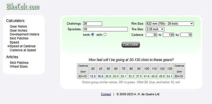Ile znaczy 20 km/h na rowerze? Oto, co warto wiedzieć!