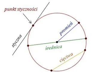 Jak skutecznie zmierzyć średnicę koła roweru?