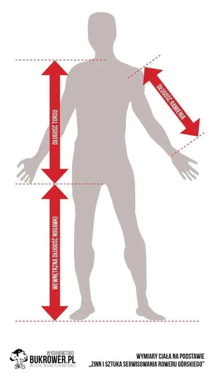 Dobór rozmiaru ramy roweru