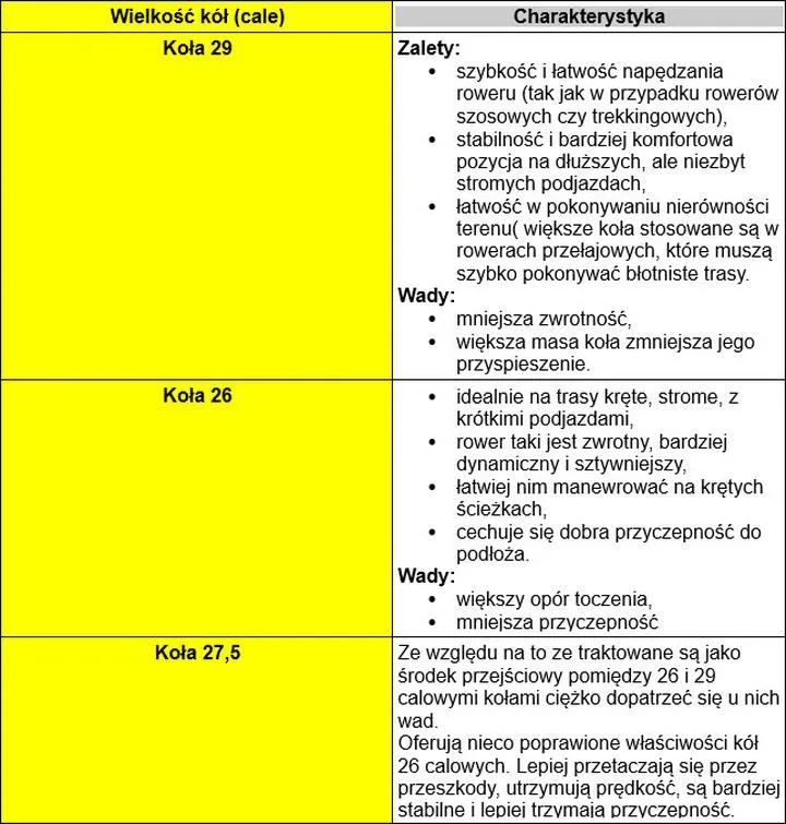 Porównanie szosa vs teren