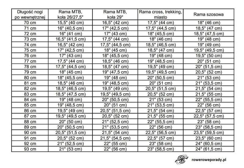 Rodzaj terenu a wybór koła