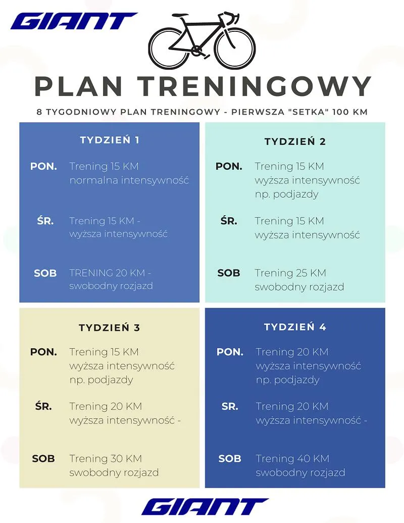 Spalanie kalorii na rowerze